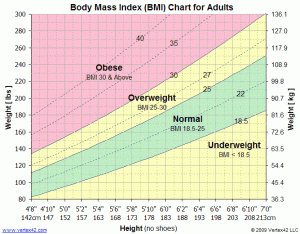 bmi-chart